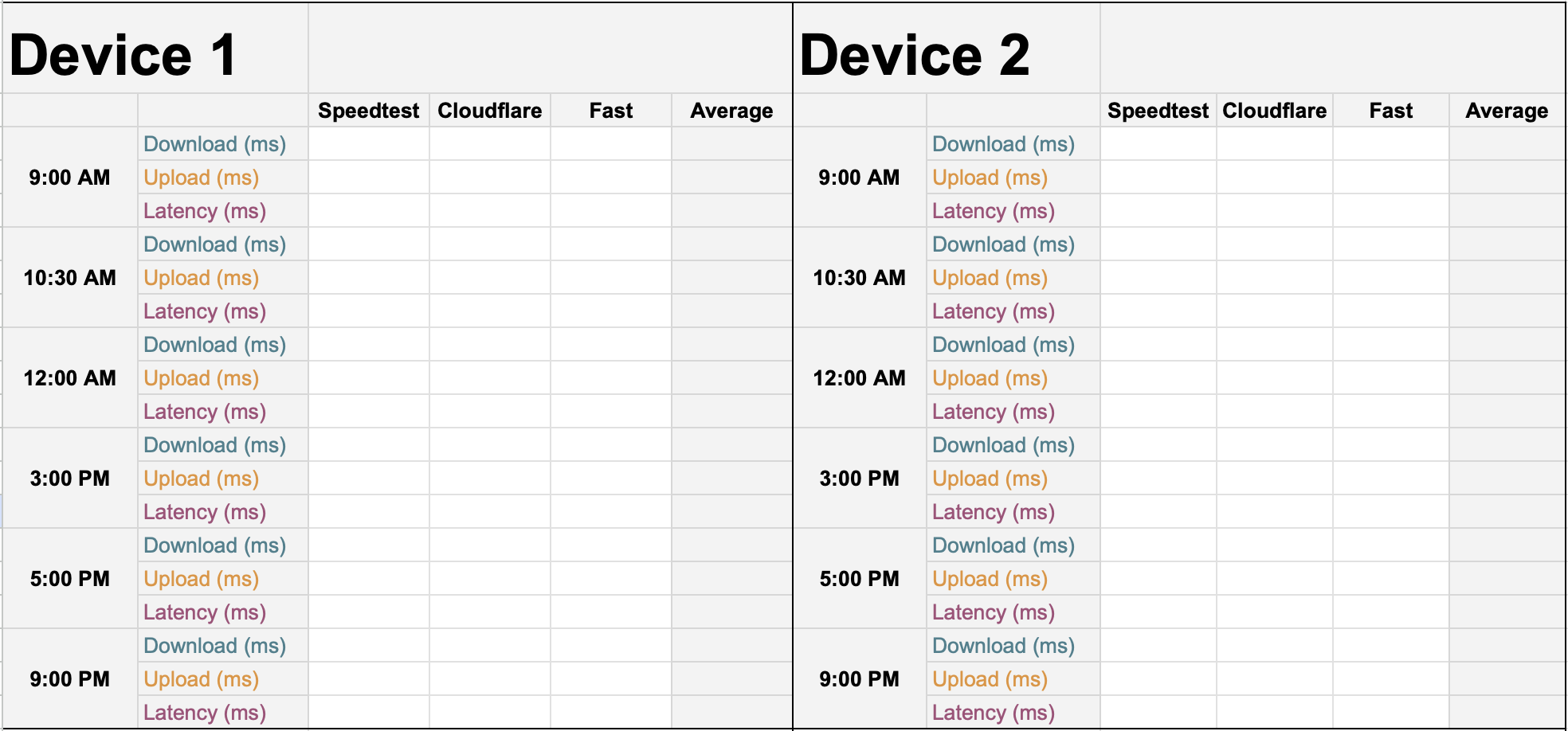 Speed-test Spreadsheet Template